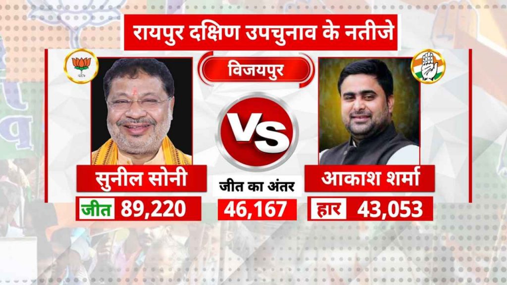 Chhattisgarh By Election