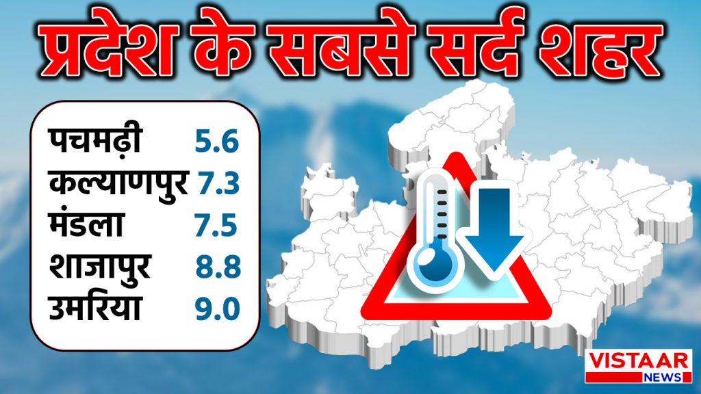 top 5 cities with lowest temperature