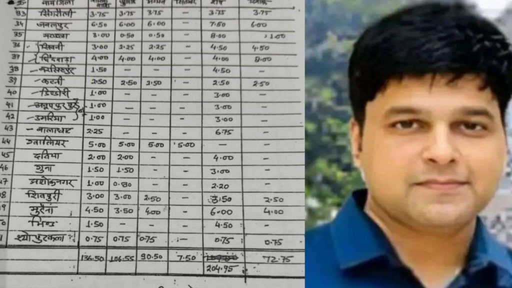 Saurabh Sharma case, Rs 10 crore was recovered every month