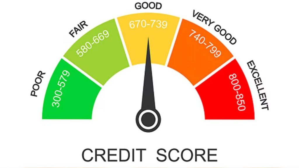 Credit Score