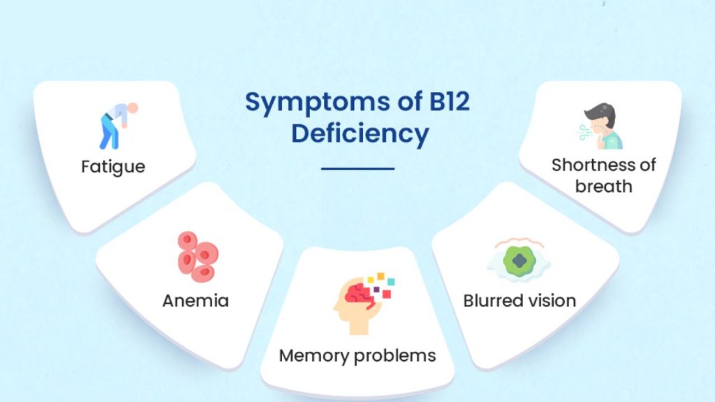 Vitamin B12