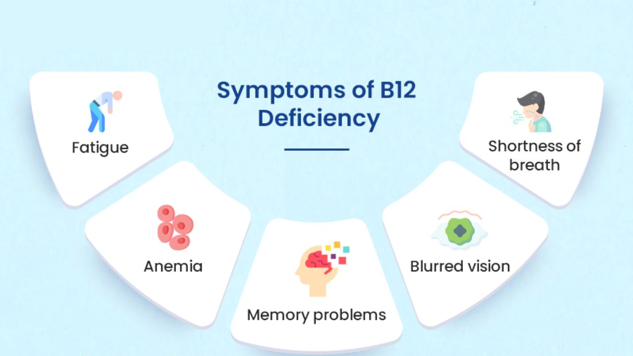 Vitamin B12