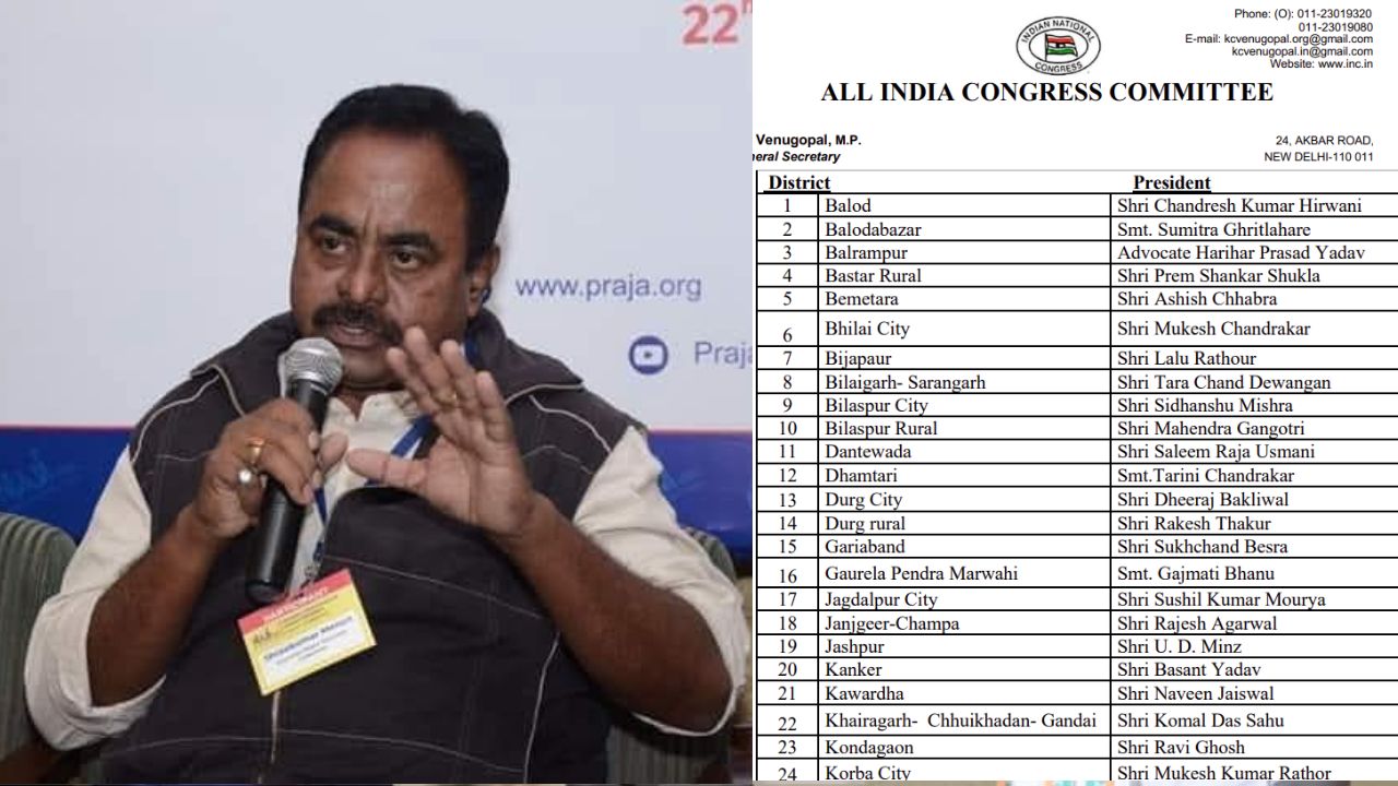Congress released the list of district presidents in Chhattisgarh.