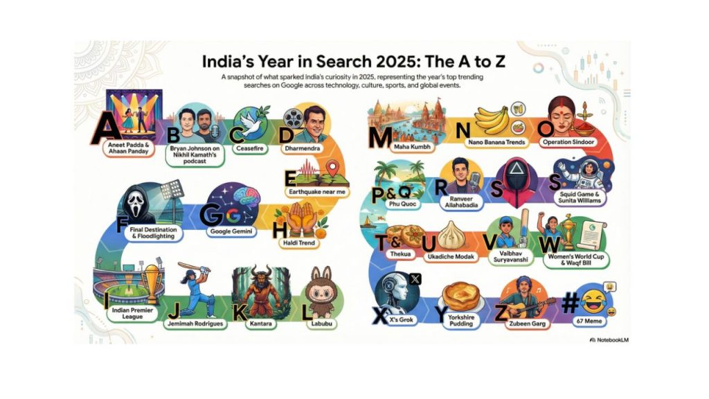 India's Year in Search 2025 Annual Report