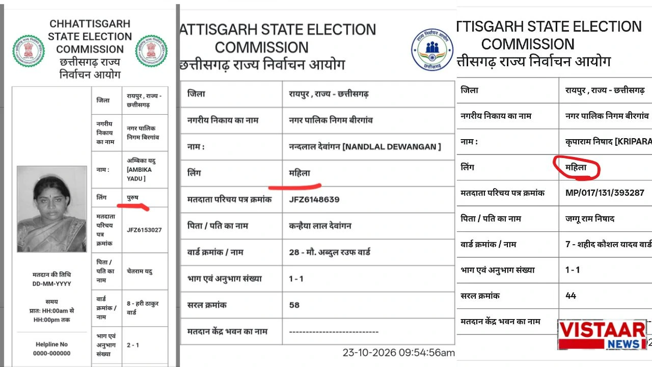 raipur-local-news-birgaon-municipal-corporation-voter-list-gender-error-mayor-nandlal-dewangan